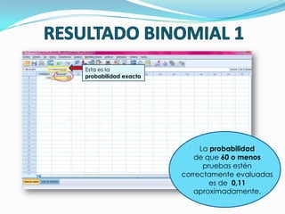 La probabilidad
de que 60 o menos
pruebas estén
correctamente evaluadas
es de 0,11
aproximadamente.
Esta es la
probabilidad exacta
 