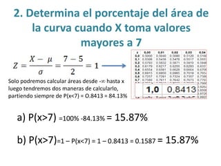 2. Determina el porcentaje del área de
la curva cuando X toma valores
mayores a 7
a) P(x>7) =100% -84.13% = 15.87%
b) P(x>7)=1 – P(x<7) = 1 – 0.8413 = 0.1587 = 15.87%
Solo podremos calcular áreas desde -∞ hasta x
luego tendremos dos maneras de calcularlo,
partiendo siempre de P(x<7) = O.8413 = 84.13%
 