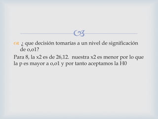 
 ¿ que decisión tomarías a un nivel de significación
de o,o1?
Para 8, la x2 es de 26,12. nuestra x2 es menor por lo que
la p es mayor a o,o1 y por tanto aceptamos la H0
 