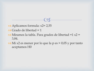 
 Aplicamos formula: x2= 2,55
 Grado de libertad = 1
 Miramos la tabla. Para grados de libertad =1 x2 =
3,84.
 Mi x2 es menor por lo que la p es > 0,05 y por tanto
aceptamos H0
 