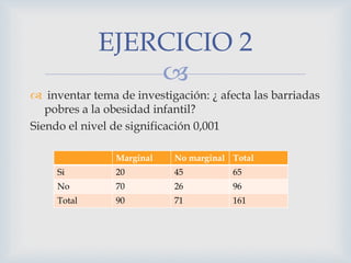 
 inventar tema de investigación: ¿ afecta las barriadas
pobres a la obesidad infantil?
Siendo el nivel de significación 0,001
EJERCICIO 2
Marginal No marginal Total
Si 20 45 65
No 70 26 96
Total 90 71 161
 