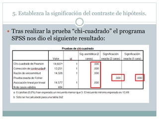 5. Establezca la significación del contraste de hipótesis.
 Tras realizar la prueba “chi-cuadrado” el programa
SPSS nos dio el siguiente resultado:
 