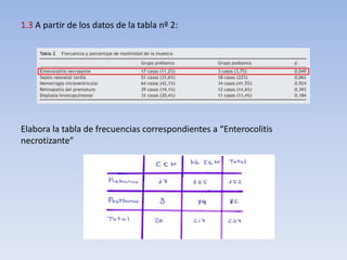 1.3 A partir de los datos de la tabla nº 2:
Elabora la tabla de frecuencias correspondientes a “Enterocolitis
necrotizante”
 