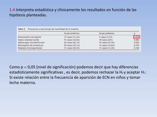 1.4 Interpreta estadística y clínicamente los resultados en función de las
hipótesis planteadas.
Como p < 0,05 (nivel de significación) podemos decir que hay diferencias
estadísticamente significativas , es decir, podemos rechazar la H0 y aceptar H1:
Sí existe relación entre la frecuencia de aparición de ECN en niños y tomar
leche materna.
 