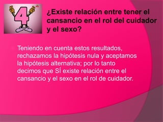 ¿Existe relación entre tener el
cansancio en el rol del cuidador
y el sexo?
 Teniendo en cuenta estos resultados,
rechazamos la hipótesis nula y aceptamos
la hipótesis alternativa; por lo tanto
decimos que SÍ existe relación entre el
cansancio y el sexo en el rol de cuidador.
 