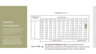 Inventar
investigación
Sabiendo que el grado de libertad es 1,
miramos la tabla de distribución de X2
con nivel de significación de 0,001.
Este valor es de 10,83.
Al ser menor que el valor de nuestra
X2, rechazamos la hipótesis nula,
afirmando por tanto que, sí hay
diferencias en cuanto al nivel de
autoestima dependiendo de si han
sufrido cualquier tipo de maltrato.
27,9 > 10,83
Se rechaza la hipótesis nula. Sí es estadísticamente
significativo, puesto que sí hay diferencias en cuanto al nivel
de autoestima dependiendo de si han sufrido maltrato.
 