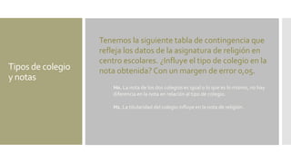 Tipos de colegio
y notas
Tenemos la siguiente tabla de contingencia que
refleja los datos de la asignatura de religión en
centro escolares. ¿Influye el tipo de colegio en la
nota obtenida? Con un margen de error 0,05.
H0. La nota de los dos colegios es igual o lo que es lo mismo, no hay
diferencia en la nota en relación al tipo de colegio.
H1. La titularidad del colegio influye en la nota de religión.
 