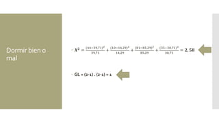 Dormir bien o
mal
 𝑿 𝟐 =
(44−39,71)2
39,71
+
(10−14,29)2
14,29
+
(81−85,29)2
85,29
+
(35−30,71)2
30,71
= 𝟐, 𝟓𝟖
 GL = (2-1) . (2-1) = 1
 