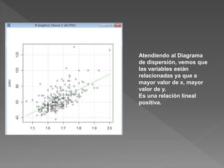 Atendiendo al Diagrama
de dispersión, vemos que
las variables están
relacionadas ya que a
mayor valor de x, mayor
valor de y.
Es una relación lineal
positiva.
 