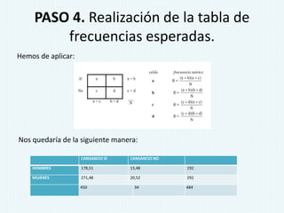 PASO 4. Realización de la tabla de
frecuencias esperadas.
Hemos de aplicar:
CANSANCIO SÍ CANSANCIO NO
HOMBRES 178,51 13,48 192
MUJERES 271,48 20,52 292
450 34 484
Nos quedaría de la siguiente manera:
 
