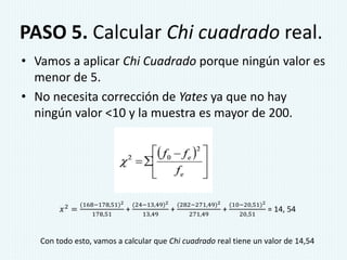 PASO 5. Calcular Chi cuadrado real.
• Vamos a aplicar Chi Cuadrado porque ningún valor es
menor de 5.
• No necesita corrección de Yates ya que no hay
ningún valor <10 y la muestra es mayor de 200.
𝑥2
=
(168−178,51)2
178,51
+
(24−13,49)2
13,49
+
(282−271,49)2
271,49
+
(10−20,51)2
20,51
= 14, 54
Con todo esto, vamos a calcular que Chi cuadrado real tiene un valor de 14,54
 