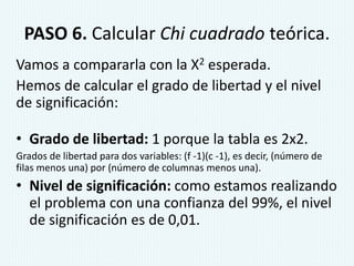 PASO 6. Calcular Chi cuadrado teórica.
Vamos a compararla con la X2 esperada.
Hemos de calcular el grado de libertad y el nivel
de significación:
• Grado de libertad: 1 porque la tabla es 2x2.
Grados de libertad para dos variables: (f -1)(c -1), es decir, (número de
filas menos una) por (número de columnas menos una).
• Nivel de significación: como estamos realizando
el problema con una confianza del 99%, el nivel
de significación es de 0,01.
 