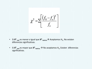 • Si X2
real es menor o igual que X2
teórico Aceptamos HO. No existen
diferencias significativas.
• Si X2
real es mayor que X2
teórico  No aceptamos HO. Existen diferencias
significativas.
 