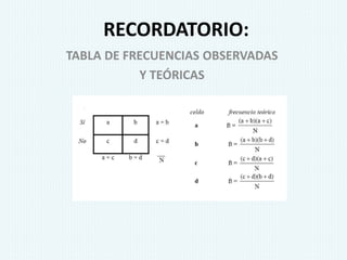 RECORDATORIO:
TABLA DE FRECUENCIAS OBSERVADAS
Y TEÓRICAS
 