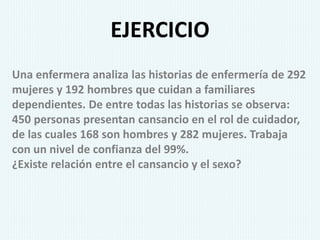 EJERCICIO
Una enfermera analiza las historias de enfermería de 292
mujeres y 192 hombres que cuidan a familiares
dependientes. De entre todas las historias se observa:
450 personas presentan cansancio en el rol de cuidador,
de las cuales 168 son hombres y 282 mujeres. Trabaja
con un nivel de confianza del 99%.
¿Existe relación entre el cansancio y el sexo?
 