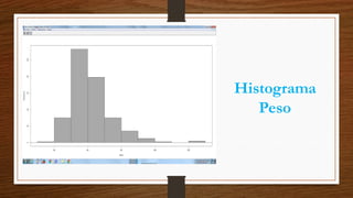 Histograma
Peso
 