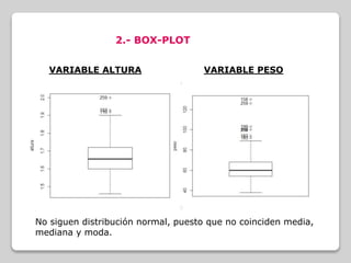 2.- BOX-PLOT
VARIABLE PESOVARIABLE ALTURA
No siguen distribución normal, puesto que no coinciden media,
mediana y moda.
 