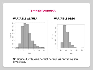 3.- HISTOGRAMA
VARIABLE PESOVARIABLE ALTURA
No siguen distribución normal porque las barras no son
simétricas.
 