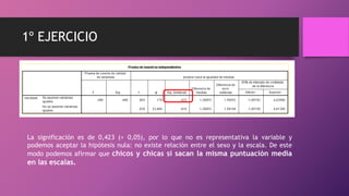 1º EJERCICIO
La significación es de 0,423 (> 0,05), por lo que no es representativa la variable y
podemos aceptar la hipótesis nula: no existe relación entre el sexo y la escala. De este
modo podemos afirmar que chicos y chicas sí sacan la misma puntuación media
en las escalas.
 
