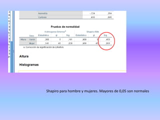 Shapiro para hombre y mujeres. Mayores de 0,05 son normales
 