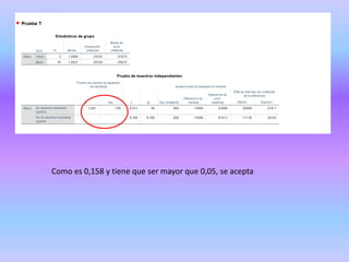 Como es 0,158 y tiene que ser mayor que 0,05, se acepta
 