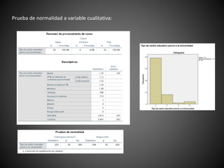 Prueba de normalidad a variable cualitativa:
 