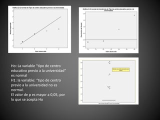 Ho: La variable “tipo de centro
educativo previo a la universidad”
es normal
H1: la variable: “tipo de centro
previo a la universidad no es
normal.
El valor de p es mayor a 0,05, por
lo que se acepta Ho
 