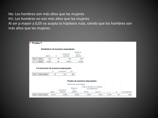 Ho: Los hombres son más altos que las mujeres
H1: Los hombres no son más altos que las mujeres
Al ser p mayor a 0,05 se acepta la hipótesis nula, siendo que los hombres son
más altos que las mujeres.
 