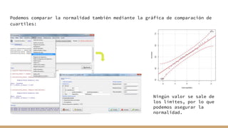 Podemos comparar la normalidad también mediante la gráfica de comparación de
cuartiles:
Ningún valor se sale de
los límites, por lo que
podemos asegurar la
normalidad.
 