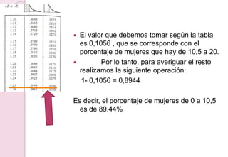  El valor que debemos tomar según la tabla
es 0,1056 , que se corresponde con el
porcentaje de mujeres que hay de 10,5 a 20.
 Por lo tanto, para averiguar el resto
realizamos la siguiente operación:
1- 0,1056 = 0,8944
Es decir, el porcentaje de mujeres de 0 a 10,5
es de 89,44%
 