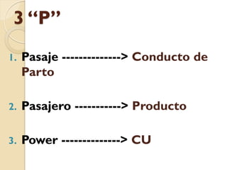 3 “P”
1. Pasaje --------------> Conducto de
Parto
2. Pasajero -----------> Producto
3. Power --------------> CU
 