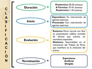 C
L
A
S
I
F
I
C
A
C
I
Ó
N
Duración
Terminación
Evolución
Inicio
Pretérmino: 20-36 semanas
ATérmino: 37-41 semanas
Postérmino: > 42 semanas
Espontáneo: Sin intervención de
agentes externos.
Provocado: Con intervención de
agentes externos.
Eutócico: Parto normal con feto
en presentación cefálica variedad
de Vértice que culmina sin
maniobras especiales.
Distócico: Anormalidad en el
mecanismo del Trabajo de Parto
que interfiere en la evolución del
mismo.
Espontáneo
Artificial
Dirigido
 