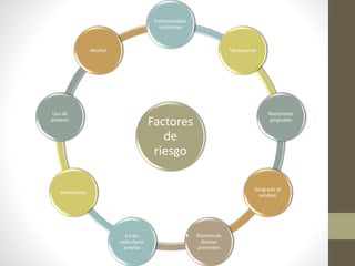 Factores
de
riesgo
Enfermedades
sistémicas
Tabaquismo
Recesiones
gingivales
Sangrado al
sondaje
Número de
dientes
presentes
Caries
radiculares
previas
Xerostomía
Uso de
prótesis
Alcohol
 