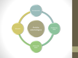 Ámbito
odontológico
Periodontitis
Problemas
ATM
Clínica del
dolor
Oclusión
 