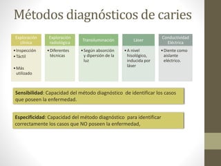 Métodos diagnósticos de caries
Exploración
clínica
•Inspección
•Táctil
•Más
utilizado
Exploración
radiológica
•Diferentes
técnicas
Transiluminación
•Según absorción
y dipersión de la
luz
Láser
•A nivel
hisológico,
inducida por
láser
Conductividad
Eléctrica
•Diente como
aislante
eléctrico.
Sensibilidad: Capacidad del método diagnóstico de identificar los casos
que poseen la enfermedad.
Especificidad: Capacidad del método diagnóstico para identificar
correctamente los casos que NO poseen la enfermedad,
 