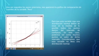 Una vez seguidos los pasos anteriores, nos aparecerá la gráfica de comparación de
cuartiles de la variable “Peso”
Para que esta variable siga una
distribución normal deben de
estar en la medida de lo
posible todos los puntos
dentro del intervalo de
confianza. En este caso,
podemos ver como muchos
puntos se salen de dicho
intervalo. Consideramos que
esta variable no lleva una
distribución normal.
 