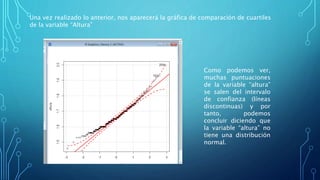 Una vez realizado lo anterior, nos aparecerá la gráfica de comparación de cuartiles
de la variable “Altura”
Como podemos ver,
muchas puntuaciones
de la variable “altura”
se salen del intervalo
de confianza (líneas
discontinuas) y por
tanto, podemos
concluir diciendo que
la variable “altura” no
tiene una distribución
normal.
 
