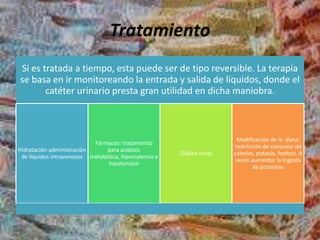 Tratamiento
Si es tratada a tiempo, esta puede ser de tipo reversible. La terapia
se basa en ir monitoreando la entrada y salida de líquidos, donde el
catéter urinario presta gran utilidad en dicha maniobra.
Hidratación administración
de líquidos intravenosos
Fármacos: tratamiento
para acidosis
metabólica, hipercalemia e
hipotensión
Diálisis renal
Modificación de la dieta:
restricción de consumo de
calorías, potasio, fosforo. A
veces aumentar la ingesta
de proteínas
 