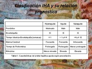 Clasificación IHA y su relación
pronostica
 
