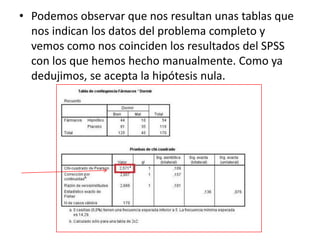 • Podemos observar que nos resultan unas tablas que
nos indican los datos del problema completo y
vemos como nos coinciden los resultados del SPSS
con los que hemos hecho manualmente. Como ya
dedujimos, se acepta la hipótesis nula.
 