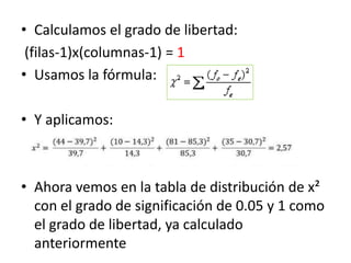 • Calculamos el grado de libertad:
(filas-1)x(columnas-1) = 1
• Usamos la fórmula:
• Y aplicamos:
• Ahora vemos en la tabla de distribución de x²
con el grado de significación de 0.05 y 1 como
el grado de libertad, ya calculado
anteriormente
 