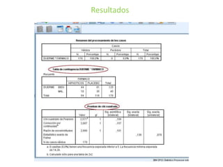 Resultados
 
