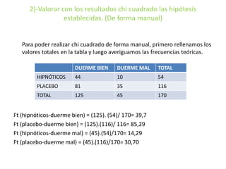 2)-Valorar con los resultados chi cuadrado las hipótesis
establecidas. (De forma manual)
Para poder realizar chi cuadrado de forma manual, primero rellenamos los
valores totales en la tabla y luego averiguamos las frecuencias teóricas.
Ft (hipnóticos-duerme bien) = (125). (54)/ 170= 39,7
Ft (placebo-duerme bien) = (125).(116)/ 116= 85,29
Ft (hipnóticos-duerme mal) = (45).(54)/170= 14,29
Ft (placebo-duerme mal) = (45).(116)/170= 30,70
DUERME BIEN DUERME MAL TOTAL
HIPNÓTICOS 44 10 54
PLACEBO 81 35 116
TOTAL 125 45 170
 