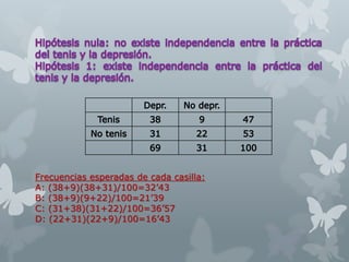 Frecuencias esperadas de cada casilla:
A: (38+9)(38+31)/100=32’43
B: (38+9)(9+22)/100=21’39
C: (31+38)(31+22)/100=36’57
D: (22+31)(22+9)/100=16’43
 