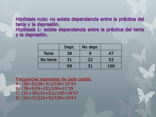 Frecuencias esperadas de cada casilla:
A: (38+9)(38+31)/100=32’43
B: (38+9)(9+22)/100=21’39
C: (31+38)(31+22)/100=36’57
D: (22+31)(22+9)/100=16’43
 
