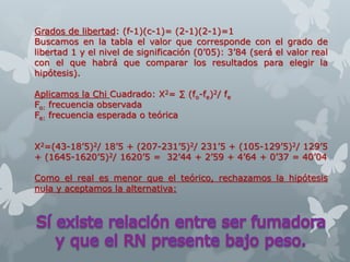 Grados de libertad: (f-1)(c-1)= (2-1)(2-1)=1
Buscamos en la tabla el valor que corresponde con el grado de
libertad 1 y el nivel de significación (0’05): 3’84 (será el valor real
con el que habrá que comparar los resultados para elegir la
hipótesis).
Aplicamos la Chi Cuadrado: X2= ∑ (fo-fe)2/ fe
Fo: frecuencia observada
Fe: frecuencia esperada o teórica
X2=(43-18’5)2/ 18’5 + (207-231’5)2/ 231’5 + (105-129’5)2/ 129’5
+ (1645-1620’5)2/ 1620’5 = 32’44 + 2’59 + 4’64 + 0’37 = 40’04
Como el real es menor que el teórico, rechazamos la hipótesis
nula y aceptamos la alternativa:
 