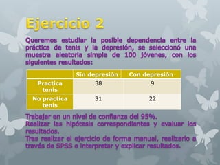 Sin depresión Con depresión
Practica
tenis
38 9
No practica
tenis
31 22
 