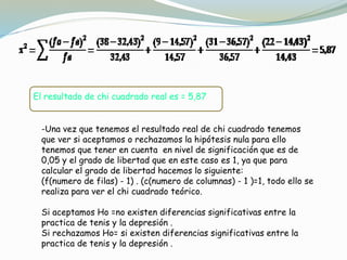 El resultado de chi cuadrado real es = 5,87
-Una vez que tenemos el resultado real de chi cuadrado tenemos
que ver si aceptamos o rechazamos la hipótesis nula para ello
tenemos que tener en cuenta en nivel de significación que es de
0,05 y el grado de libertad que en este caso es 1, ya que para
calcular el grado de libertad hacemos lo siguiente:
(f(numero de filas) - 1) . (c(numero de columnas) - 1 )=1, todo ello se
realiza para ver el chi cuadrado teórico.
Si aceptamos Ho =no existen diferencias significativas entre la
practica de tenis y la depresión .
Si rechazamos Ho= si existen diferencias significativas entre la
practica de tenis y la depresión .
 
