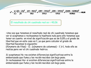 El resultado de chi cuadrado real es = 40,06
-Una vez que tenemos el resultado real de chi cuadrado tenemos que
ver si aceptamos o rechazamos la hipótesis nula para ello tenemos que
tener en cuenta en nivel de significación que es de 0,05 y el grado de
libertad que en este caso es 1, ya que para calcular el grado de
libertad hacemos lo siguiente:
(f(numero de filas) - 1) . (c(numero de columnas) - 1 )=1, todo ello se
realiza para ver el chi cuadrado teórico.
Si aceptamos Ho =no existen diferencias significativas entre la
embarazada que fuma y los recién nacidos con bajo peso.
Si rechazamos Ho= si existen diferencias significativas entre la
embarazada que fuma y los recién nacidos con bajo peso.
 