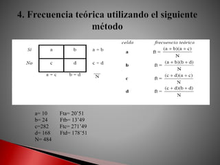a= 10 Fta= 20’51
b= 24 Ftb= 13’49
c=282 Ftc= 271’49
d= 168 Ftd= 178’51
N= 484